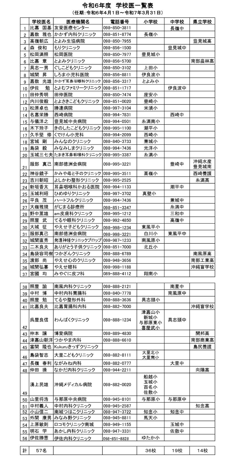 学校医一覧表