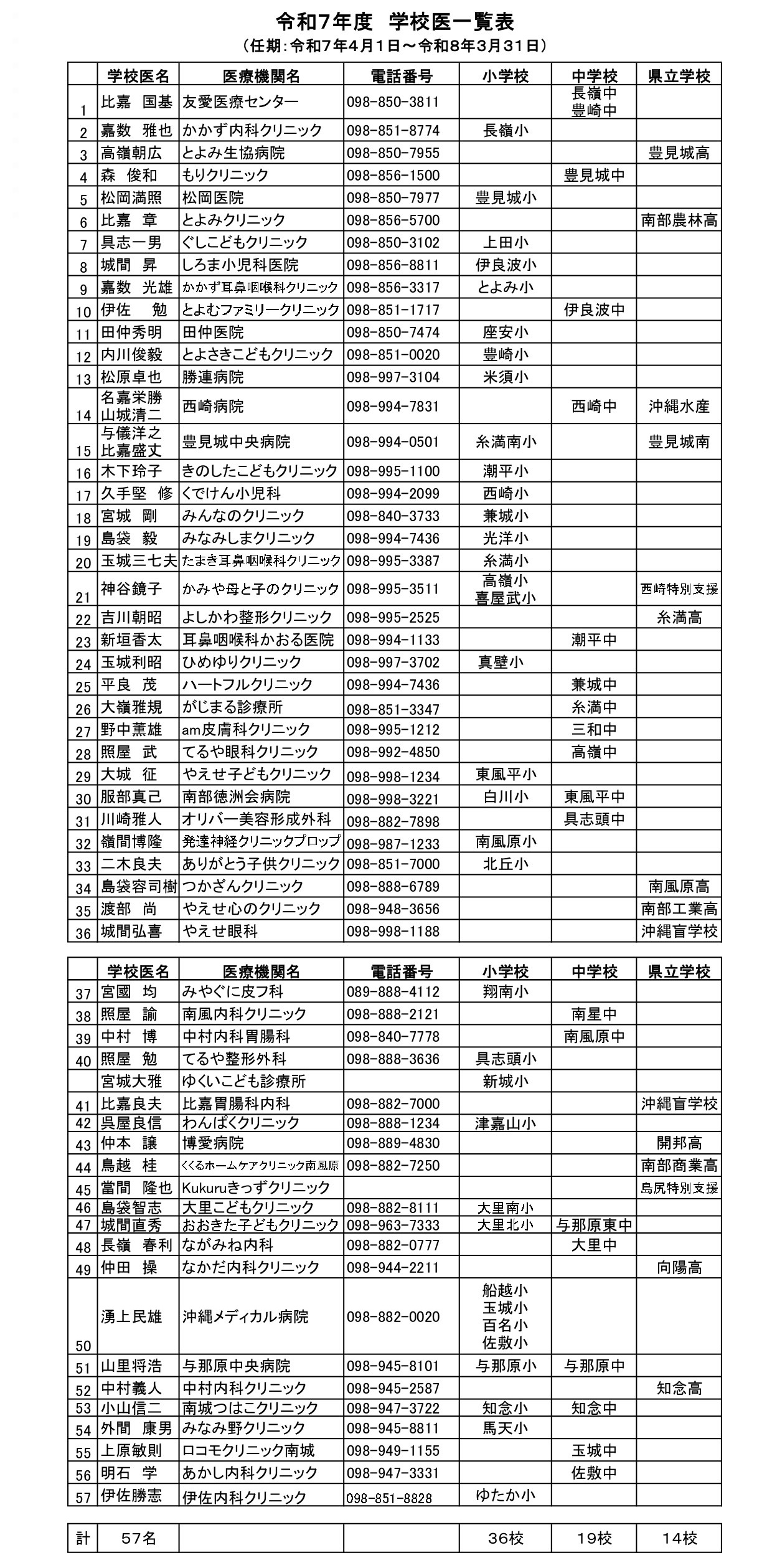 学校医一覧表